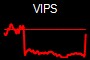 VIPS